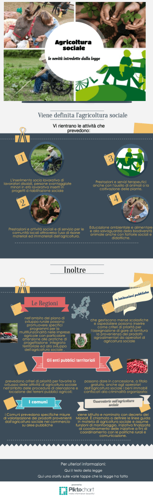 Agricoltura socialelenovitàintrodottedalalegge